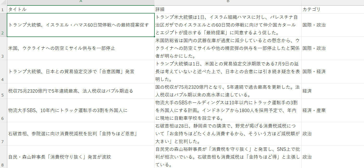 今日のニュースまとめシート