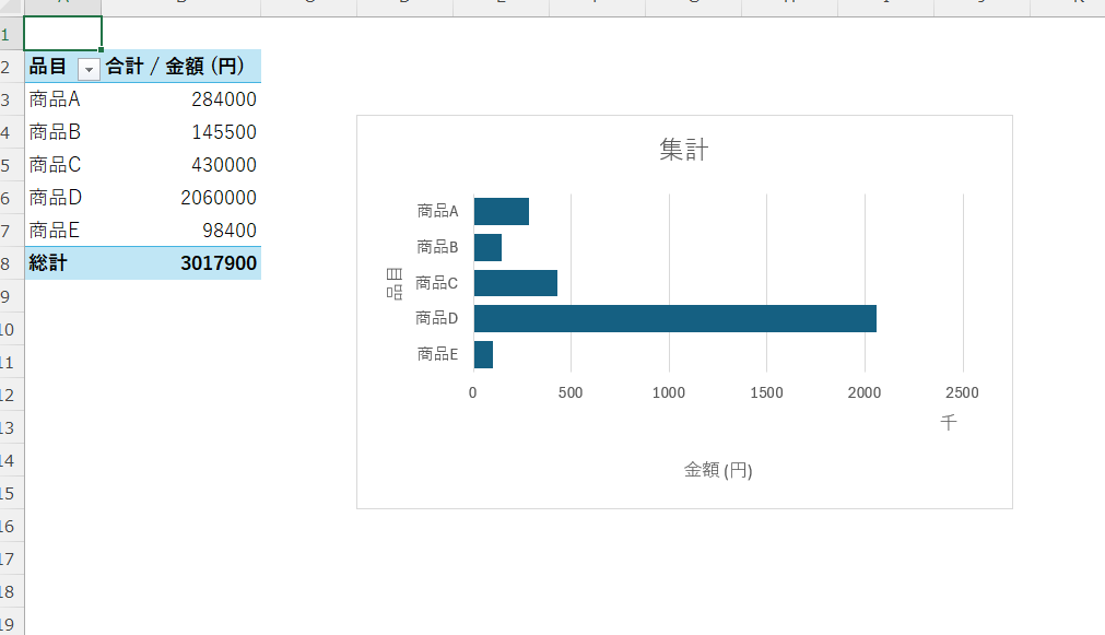 Copilotが作成したグラフ2
