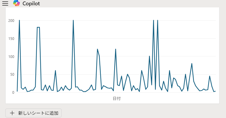 Copilotが提案したグラフ