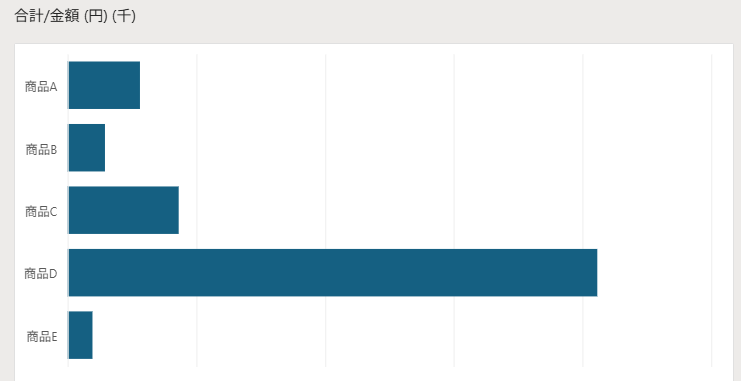 copilotが提案したグラフ2