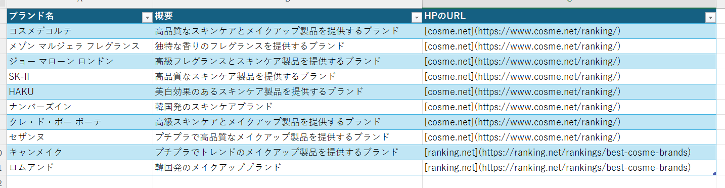 Copilotによって作成された表