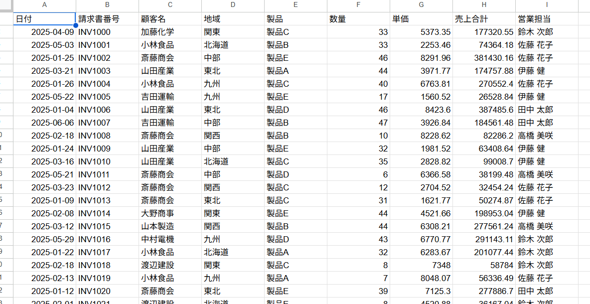 サンプルの営業データ