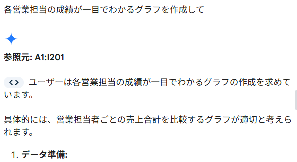 営業データのグラフ作成指示