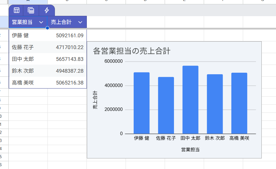 Geminiが作成したグラフ